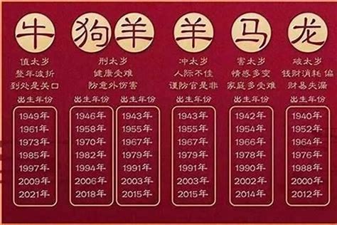 81生肖|81年是什么生肖年